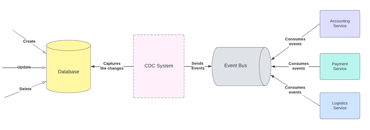 A Guide to Microservices Design Patterns for Java - Diffblue