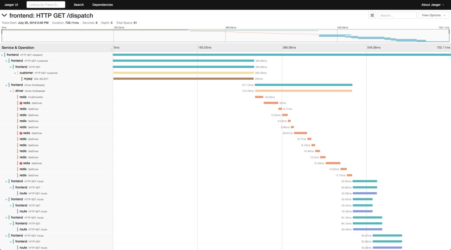 A Guide to Microservices Design Patterns for Java - Diffblue