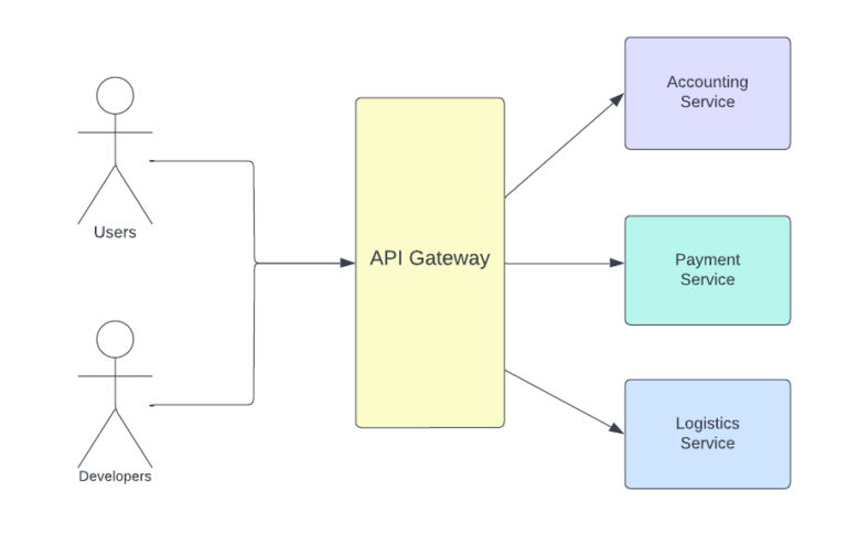 A Guide to Microservices Design Patterns for Java - Diffblue