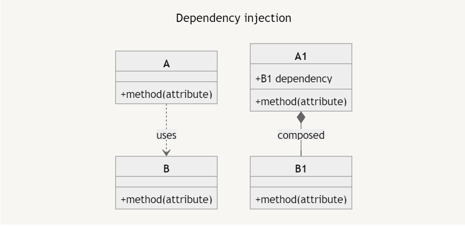 Refactoring Java Five Patterns For Improving Code Quality Diffblue
