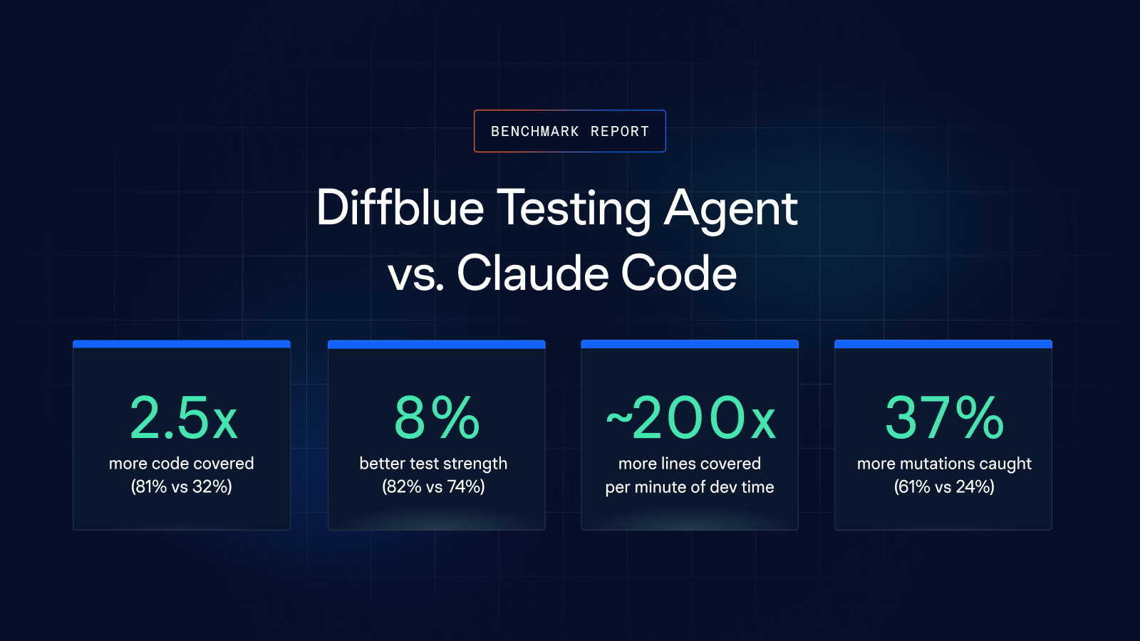 high performance java platform benchmark report azul... Benchmark Report: Autonomous unit test generation at enterprise scale ...
