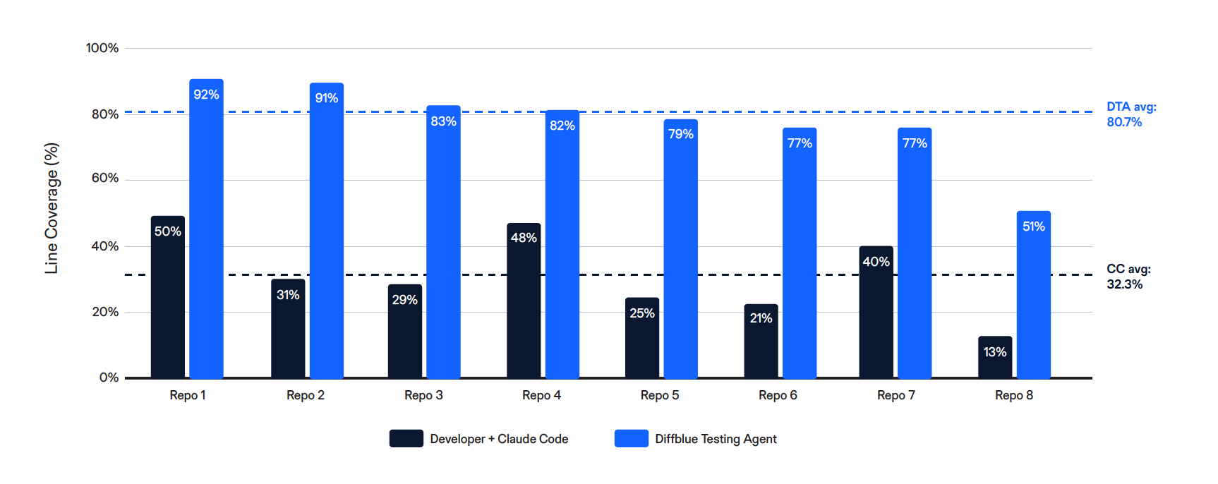 Benchmark Report: Autonomous unit test generation at enterprise scale ...