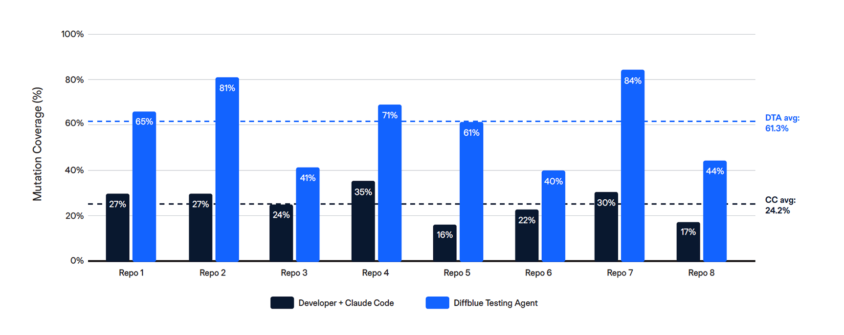 Benchmark Report: Autonomous unit test generation at enterprise scale ...